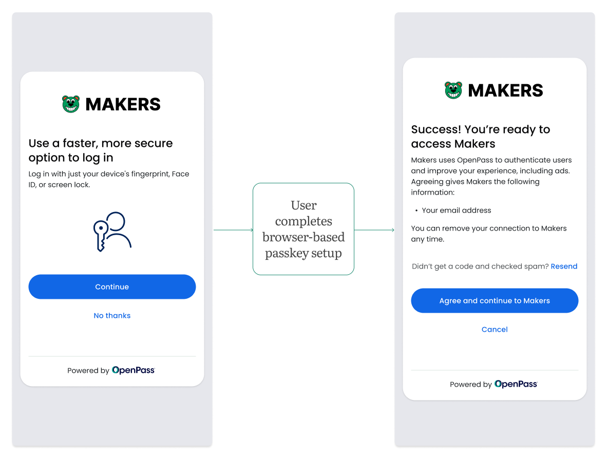Passkey adoption prompt and consent screen after authentication