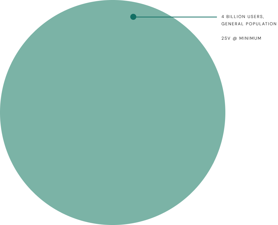 Diagram showing 4 billion users in the general population with 2SV as minimum